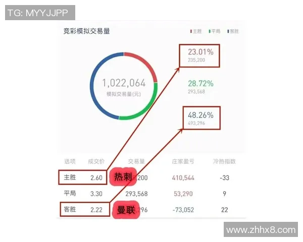 曼城与热刺对决赛程安排及赛事前瞻分析 曼城与热刺对决赛程安排及赛事前瞻分析